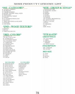 MDRE PRODUCT CATEGORY LIST